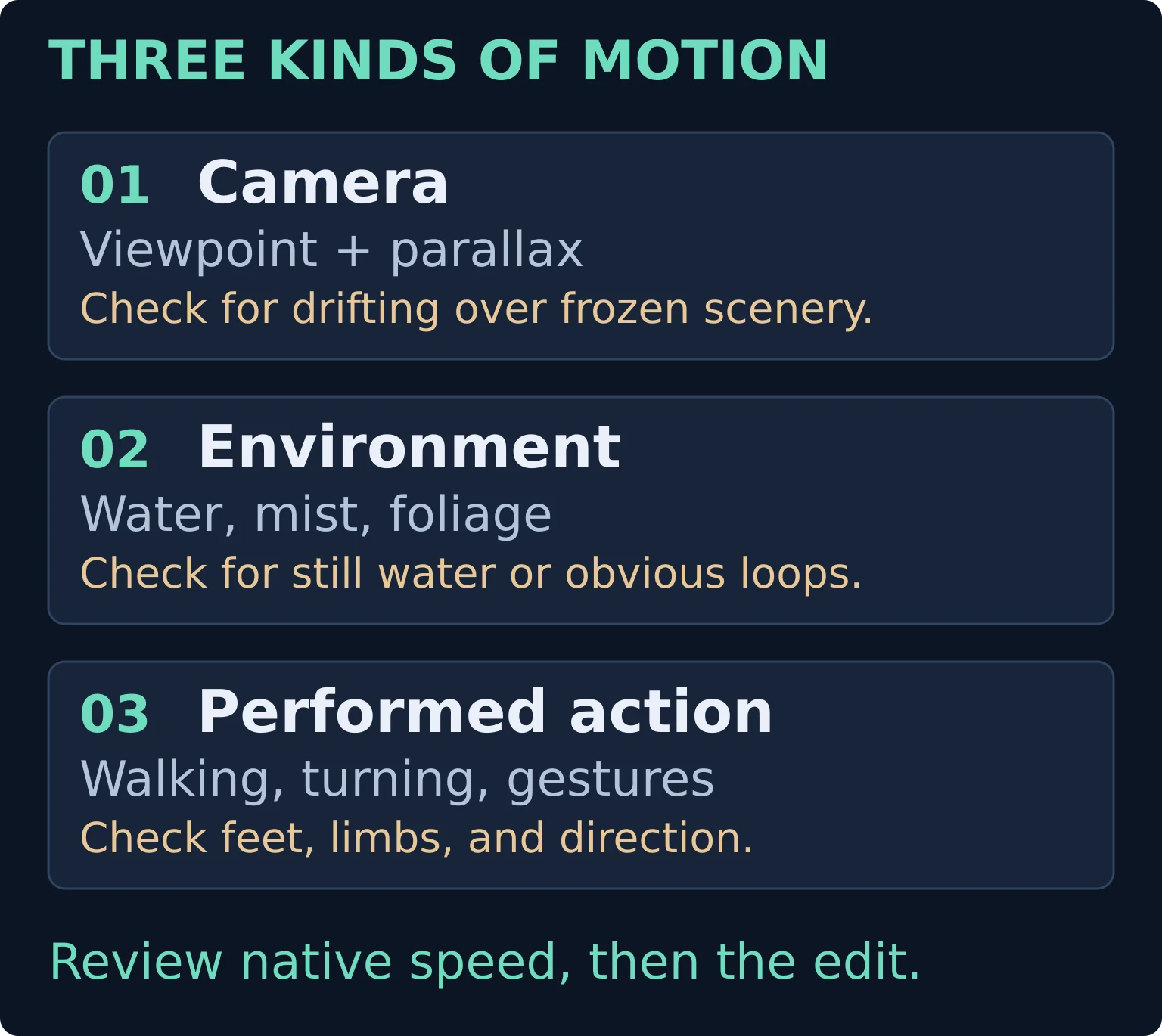 Three separate review lanes distinguish camera movement, environmental movement, and performed action. Each names what should move and a characteristic failure to inspect.